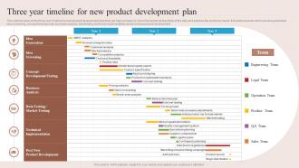 Three Year Timeline For New Product Development Plan