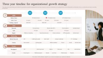 Three Year Timeline For Organizational Growth Strategy