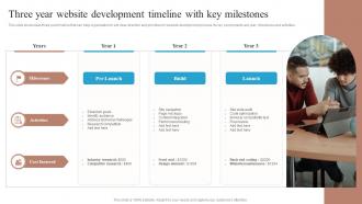 Three Year Website Development Timeline With Key Milestones