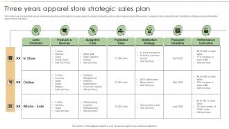 Three Years Apparel Store Strategic Sales Plan