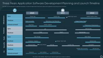 Three Years Application Software Development Planning And Launch Timeline
