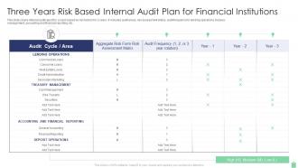 Three Years Risk Based Internal Audit Plan For Financial Institutions