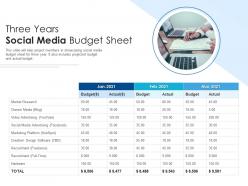 Three years social media budget sheet