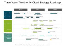 Three years timeline for cloud strategy roadmap