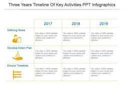 Three years timeline of key activities ppt infographics