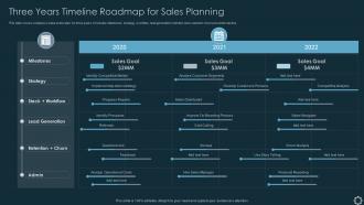 Three Years Timeline Roadmap For Sales Planning