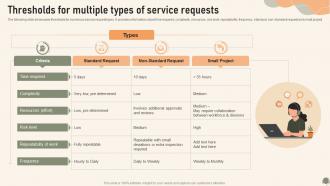 Thresholds For Multiple Types Of Service Requests Service Desk Management To Enhance