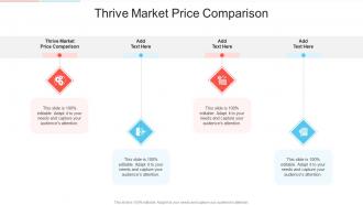 Thrive Market Price Comparison In Powerpoint And Google Slides Cpb