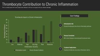Thrombocytes Immunity Inflammatory Roles Beyond Blood Clotting PPT Structure AT Compatible Professionally