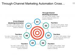 Through channel marketing automation cross channel marketing automation cpb