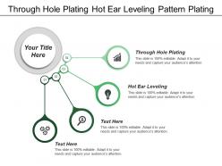 Through hole plating hot ear leveling pattern plating