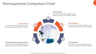 Thymoquinone Comparison Chart PPT Example CPP