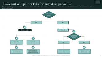 Ticket Flow Powerpoint Ppt Template Bundles Template Adaptable