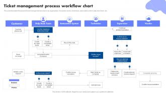 Ticket Management Process Workflow Chart