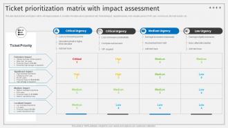 Ticket Prioritization Matrix With Impact Assessment Deploying ITSM Ticketing
