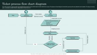 Ticket Process Flow Chart Diagram