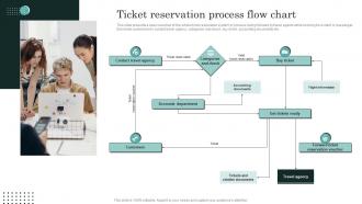 Ticket Reservation Process Flow Chart
