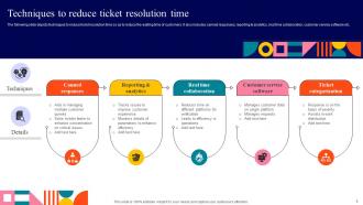Ticket Resolution Powerpoint Ppt Template Bundles Pre-designed Adaptable
