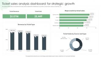 Ticket Sales Analysis Dashboard For Strategic Growth