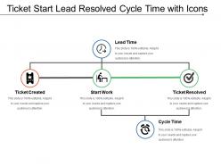Ticket start lead resolved cycle time with icons