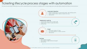 Ticketing Lifecycle Process Stages With Automation
