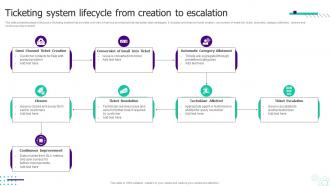 Ticketing System Lifecycle From Creation To Escalation