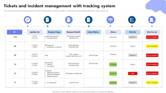 Tickets And Incident Management With Tracking System