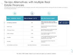 Tie Ups Alternatives Multiple Options For Real Estate Finance With Growth Drivers