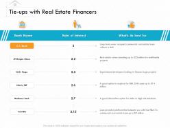 Tie ups with real estate financers million ppt powerpoint presentation icon files