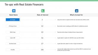 Tie ups with real estate financers ppt summary example file