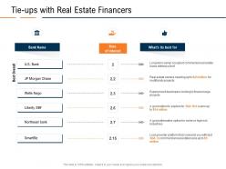Tie ups with real estate financers real estate industry in us ppt powerpoint presentation pictures graphics
