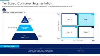 Tier Based Consumer Introducing MFS To Enhance Customer Banking Experience