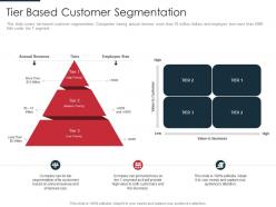 Tier based customer identification target business customers with segmentation process