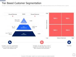 Tier Based Customer Segmentation Segmentation Approaches Ppt Microsoft