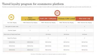 Tiered Loyalty Program For Ecommerce Platform