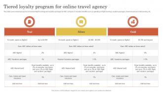 Tiered Loyalty Program For Online Travel Agency