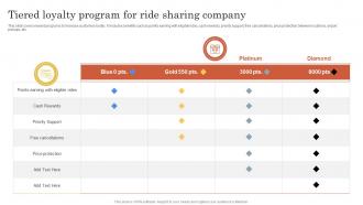 Tiered Loyalty Program For Ride Sharing Company