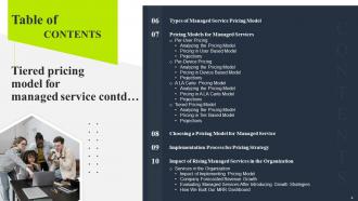 Tiered Pricing Model For Managed Service Powerpoint Presentation Slides Informative Template