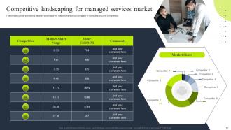 Tiered Pricing Model For Managed Service Powerpoint Presentation Slides Ideas Slides