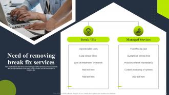 Tiered Pricing Model For Managed Service Powerpoint Presentation Slides Editable Slides
