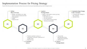 Tiered Pricing Model For Managed Service Powerpoint Presentation Slides Pre designed Slides