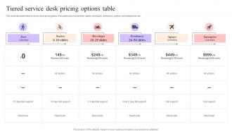 Tiered Service Desk Pricing Options Table