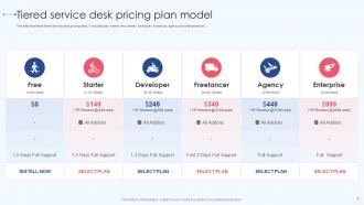 Tiered Service Desk Pricing Plan Model