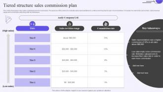 Tiered Structure Sales Commission Plan