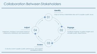 Tiered Supplier Quality Escalation Framework PPT Example AT Aesthatic Impactful
