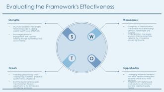 Tiered Supplier Quality Escalation Framework PPT Example AT Image Downloadable
