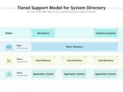 Tiered support model for system directory