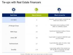 Tieups With Real Estate Financers Commercial Real Estate Property Management Ppt Tips