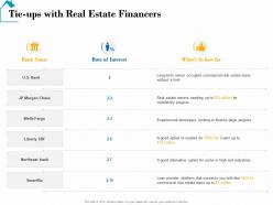 Tieups with real estate financers real estate detailed analysis ppt elements