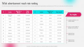 Tiktok Advertisement Reach Rate Ranking Tiktok Influencer Marketing MKT SS V